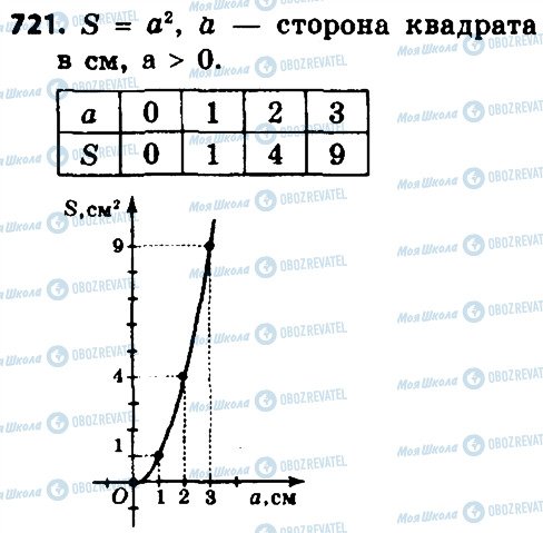 ГДЗ Алгебра 8 класс страница 721