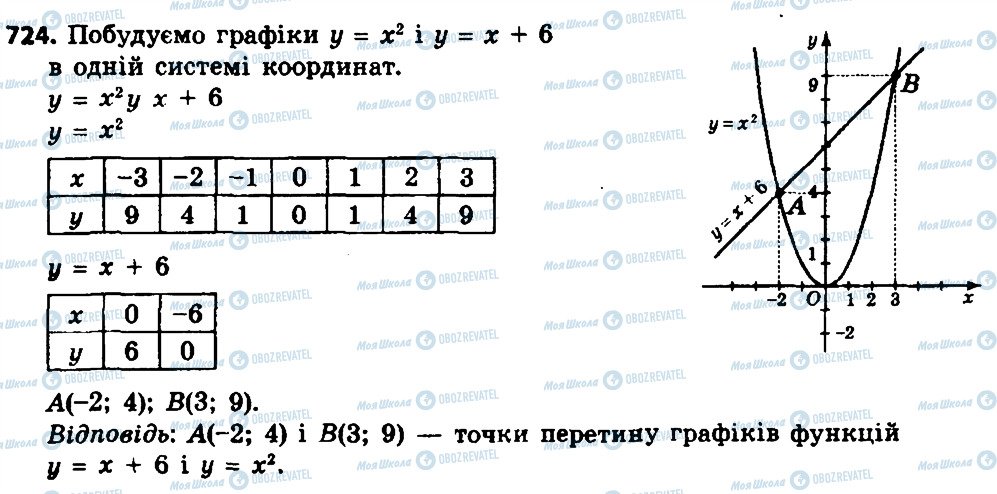 ГДЗ Алгебра 8 класс страница 724