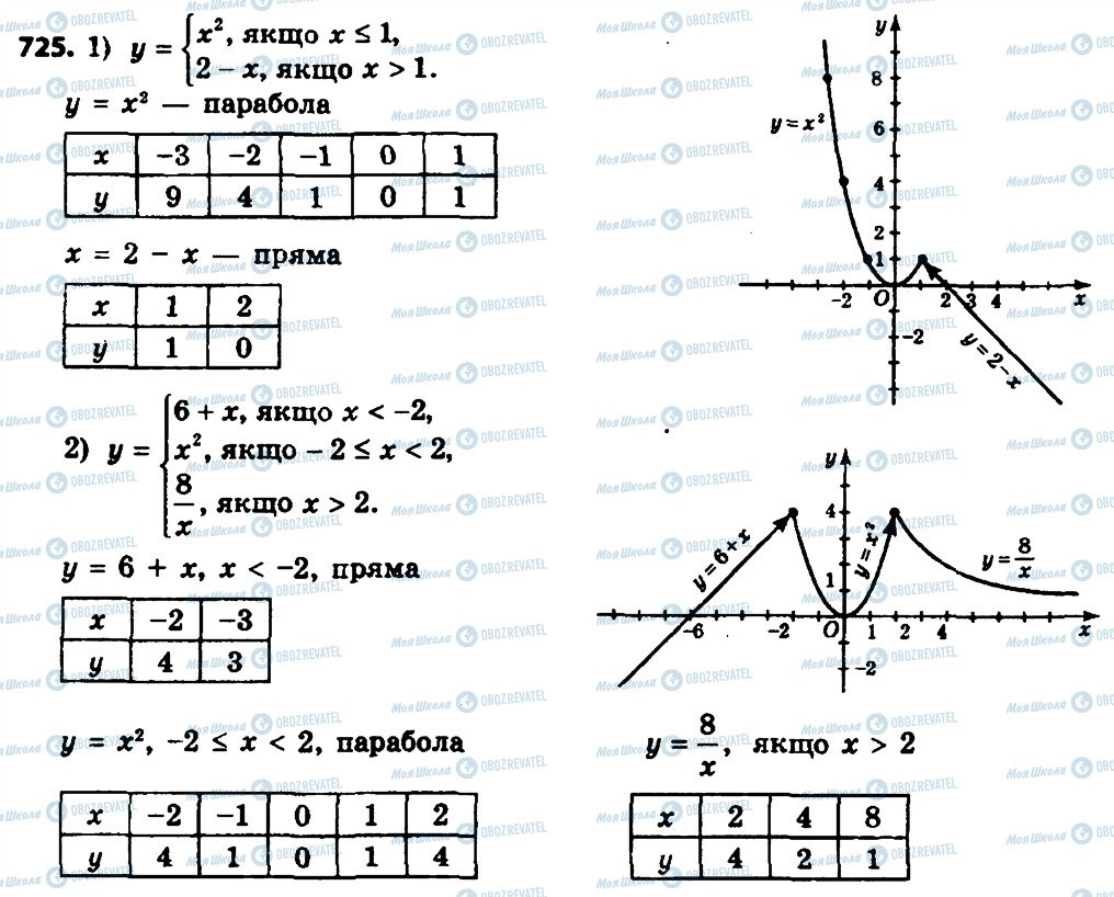 ГДЗ Алгебра 8 клас сторінка 725