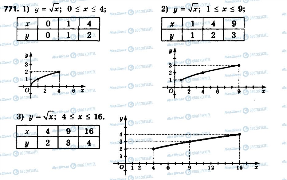 ГДЗ Алгебра 8 класс страница 771