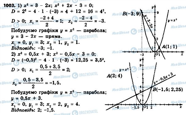 ГДЗ Алгебра 8 клас сторінка 1003