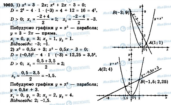 ГДЗ Алгебра 8 класс страница 1003