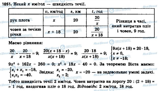 ГДЗ Алгебра 8 клас сторінка 1051