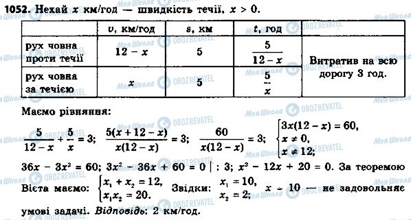 ГДЗ Алгебра 8 клас сторінка 1052