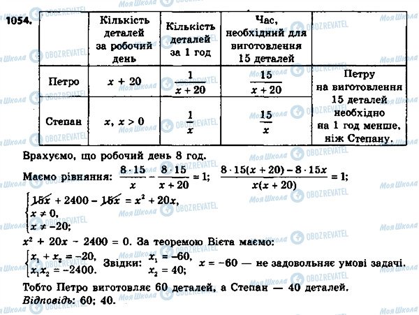 ГДЗ Алгебра 8 клас сторінка 1054