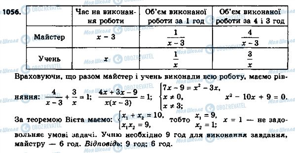 ГДЗ Алгебра 8 класс страница 1056