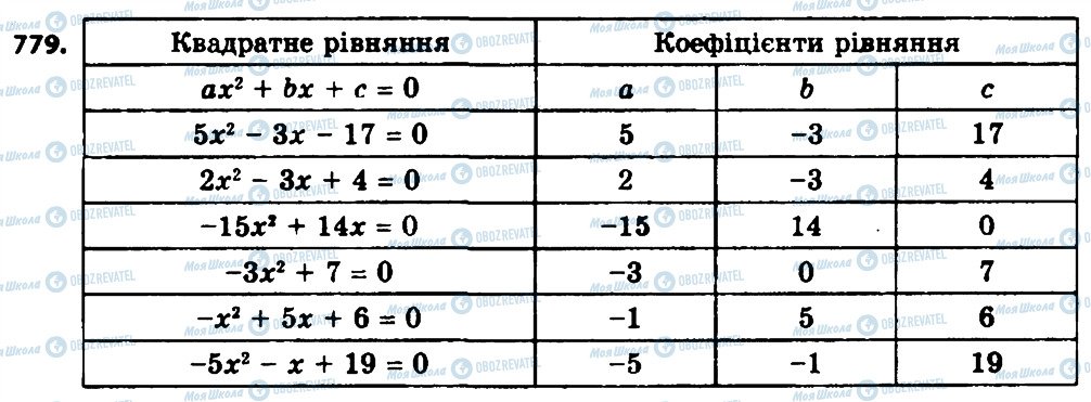 ГДЗ Алгебра 8 клас сторінка 779