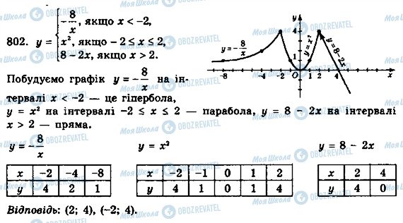 ГДЗ Алгебра 8 класс страница 802