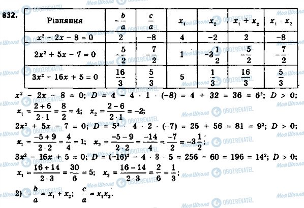 ГДЗ Алгебра 8 клас сторінка 832