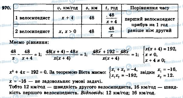 ГДЗ Алгебра 8 клас сторінка 970