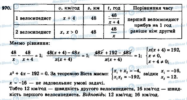 ГДЗ Алгебра 8 клас сторінка 970