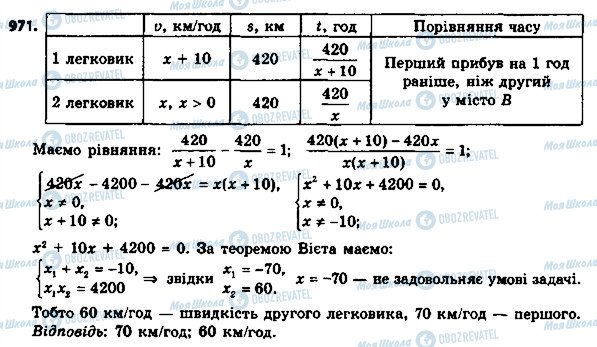 ГДЗ Алгебра 8 клас сторінка 971