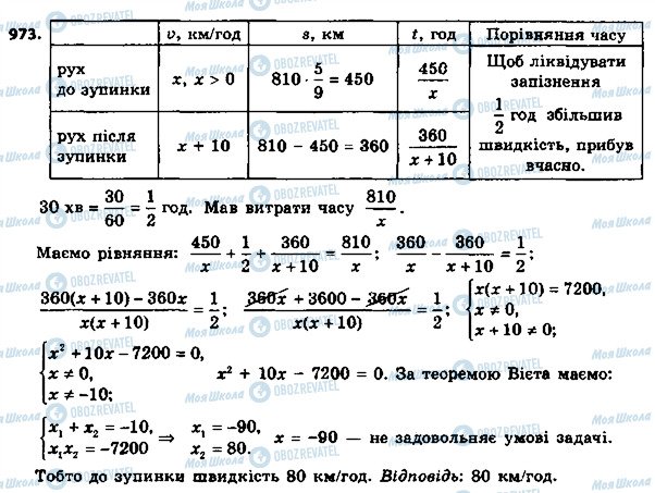 ГДЗ Алгебра 8 класс страница 973