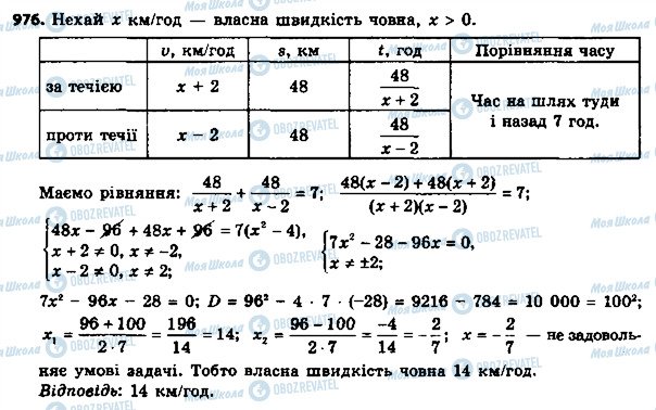 ГДЗ Алгебра 8 клас сторінка 976