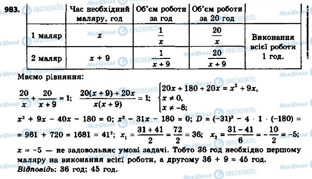 ГДЗ Алгебра 8 клас сторінка 983