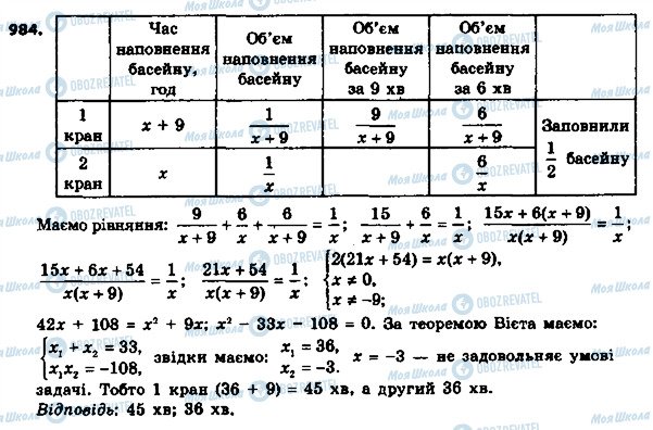 ГДЗ Алгебра 8 клас сторінка 984