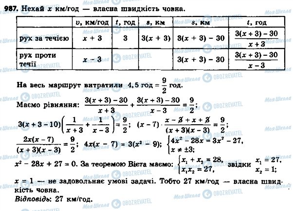 ГДЗ Алгебра 8 клас сторінка 987