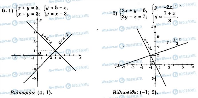 ГДЗ Алгебра 8 клас сторінка 6