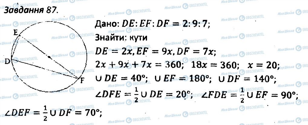 ГДЗ Геометрія 8 клас сторінка 87