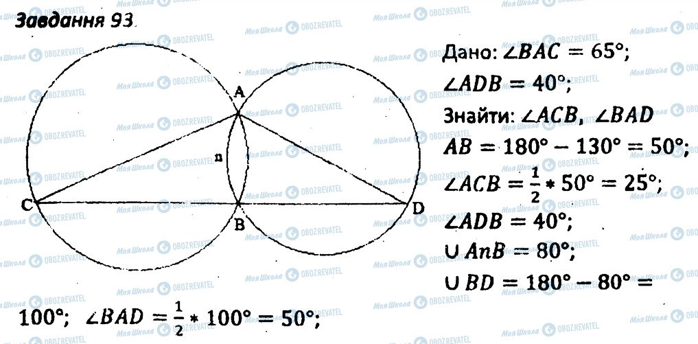 ГДЗ Геометрія 8 клас сторінка 93