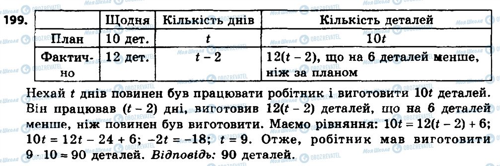 ГДЗ Алгебра 8 класс страница 199