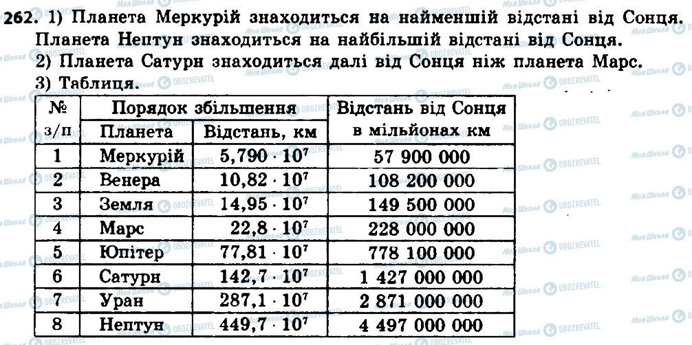 ГДЗ Алгебра 8 класс страница 262