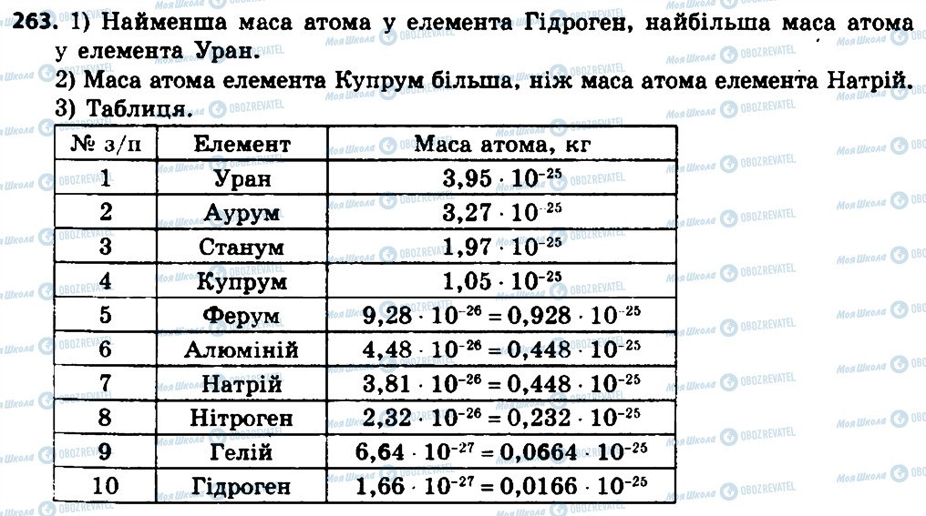 ГДЗ Алгебра 8 клас сторінка 263