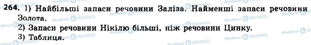 ГДЗ Алгебра 8 клас сторінка 264