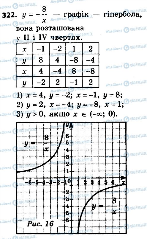 ГДЗ Алгебра 8 клас сторінка 322