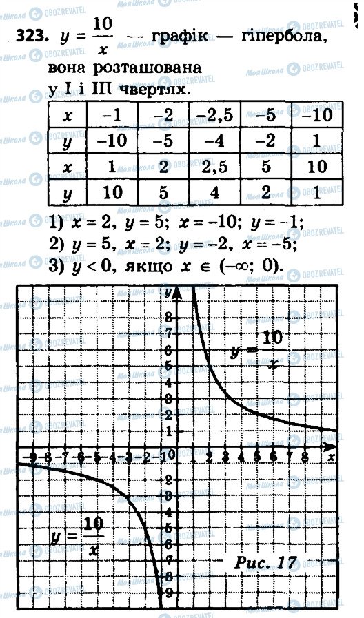 ГДЗ Алгебра 8 клас сторінка 323