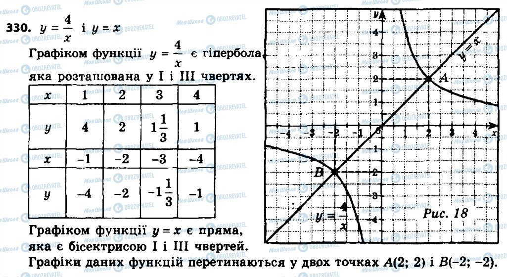 ГДЗ Алгебра 8 класс страница 330