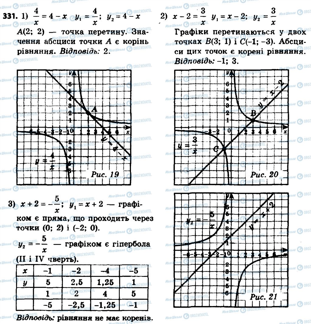 ГДЗ Алгебра 8 класс страница 331