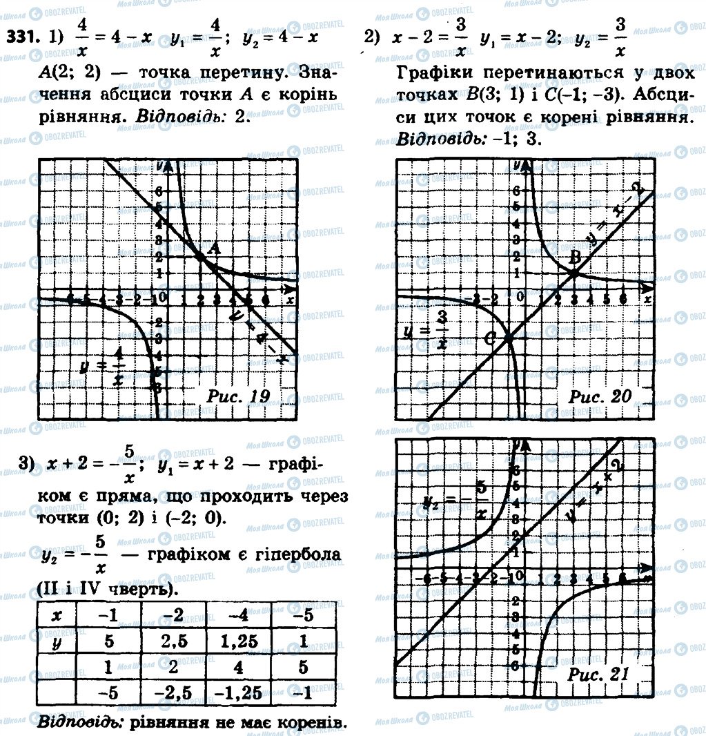 ГДЗ Алгебра 8 клас сторінка 331