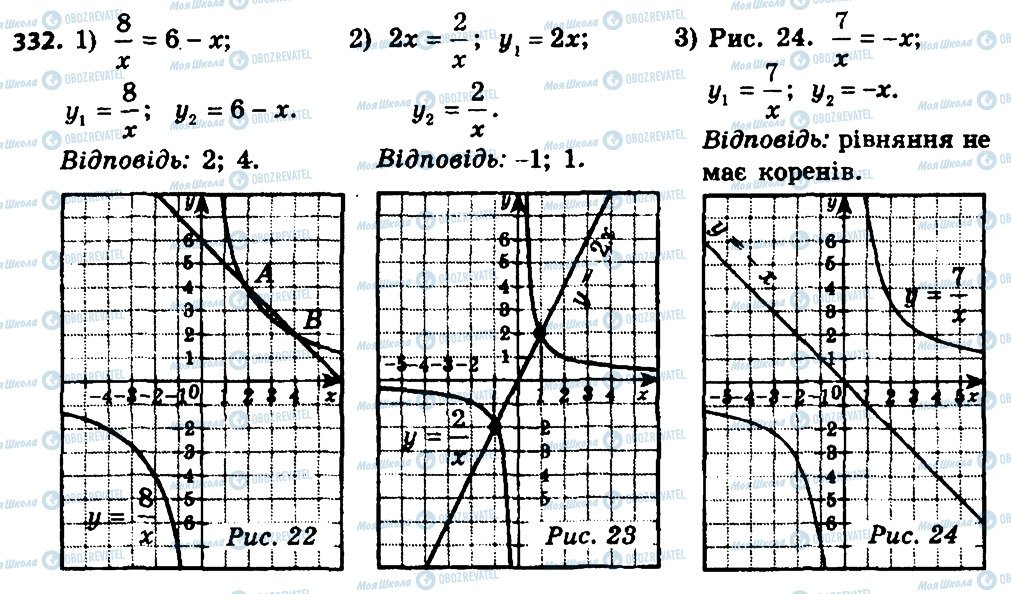 ГДЗ Алгебра 8 клас сторінка 332