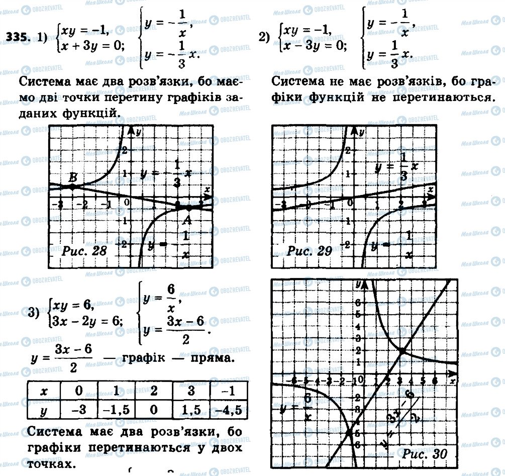ГДЗ Алгебра 8 клас сторінка 335