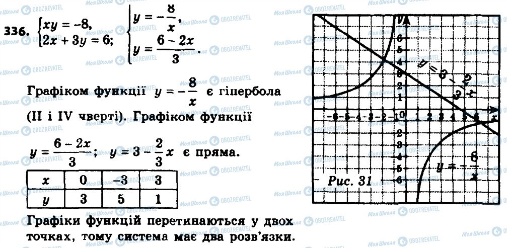 ГДЗ Алгебра 8 класс страница 336