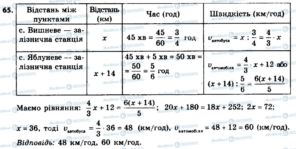 ГДЗ Алгебра 8 класс страница 65