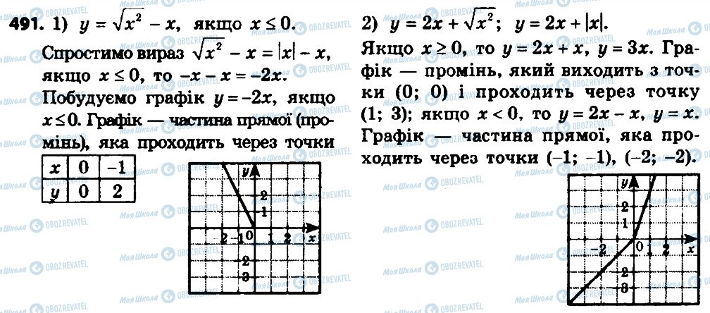 ГДЗ Алгебра 8 клас сторінка 491