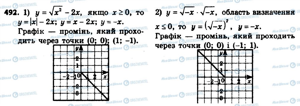 ГДЗ Алгебра 8 класс страница 492