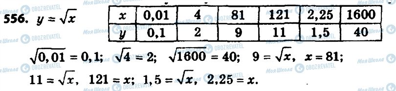 ГДЗ Алгебра 8 клас сторінка 556