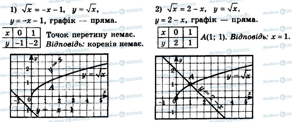 ГДЗ Алгебра 8 клас сторінка 572