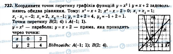 ГДЗ Алгебра 8 клас сторінка 722