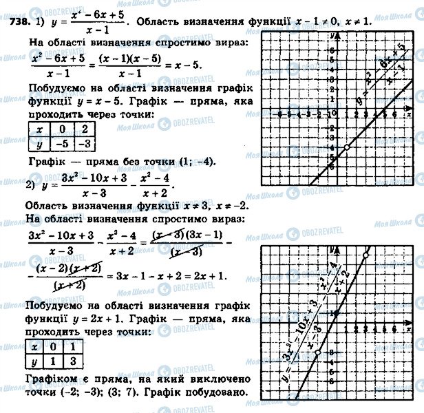 ГДЗ Алгебра 8 клас сторінка 738
