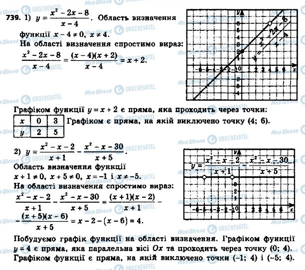 ГДЗ Алгебра 8 клас сторінка 739