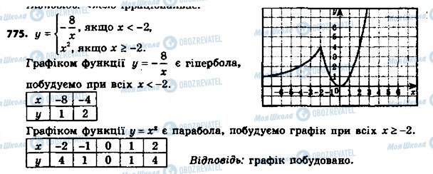 ГДЗ Алгебра 8 клас сторінка 775