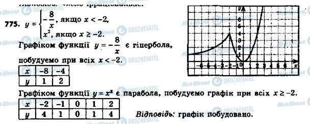 ГДЗ Алгебра 8 клас сторінка 775