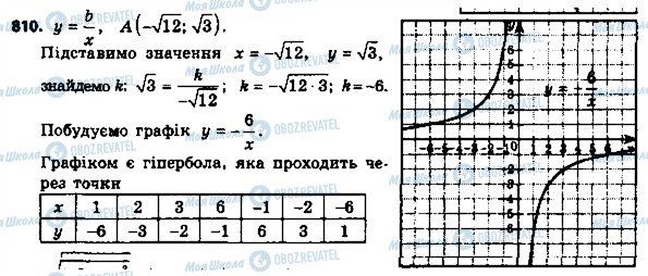 ГДЗ Алгебра 8 класс страница 810