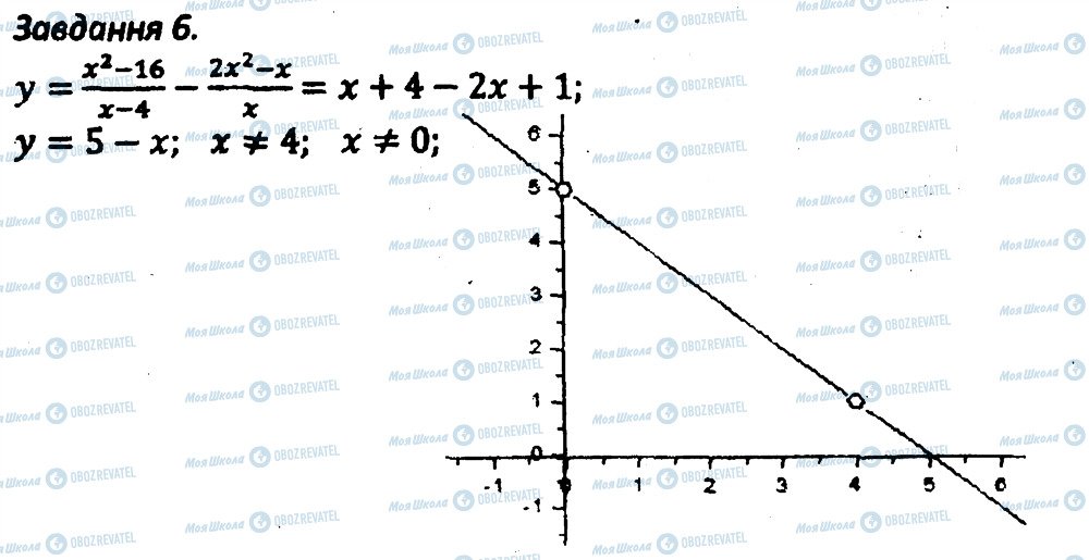 ГДЗ Алгебра 8 клас сторінка 6