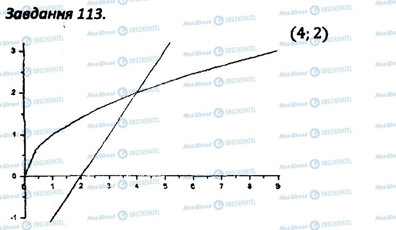 ГДЗ Алгебра 8 клас сторінка 113