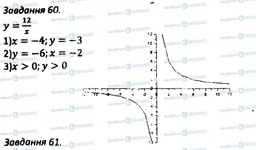 ГДЗ Алгебра 8 клас сторінка 60